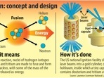 N-fusion: The clean energy the world needs, but may not get soon enough N-fusion: The clean energy the world needs, but may not get soon enough