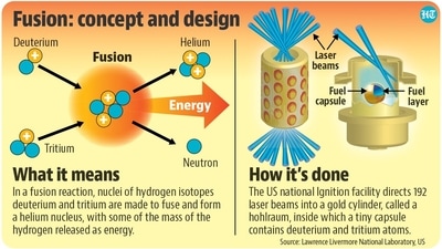 N-fusion: The clean energy the world needs, but may not get soon enough N-fusion: The clean energy the world needs, but may not get soon enough
