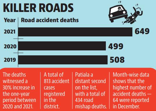 Killer roads (HT ) Killer roads (HT )