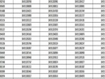 RRB Group D Result 2022 Declared: RRB Chennai results out at rrbchennai.gov.in RRB Group D Result 2022 Declared: RRB Chennai results out at rrbchennai.gov.in