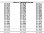 RRB Group D Result Declared: RRB Guwahati results out at rrbguwahati.gov.in