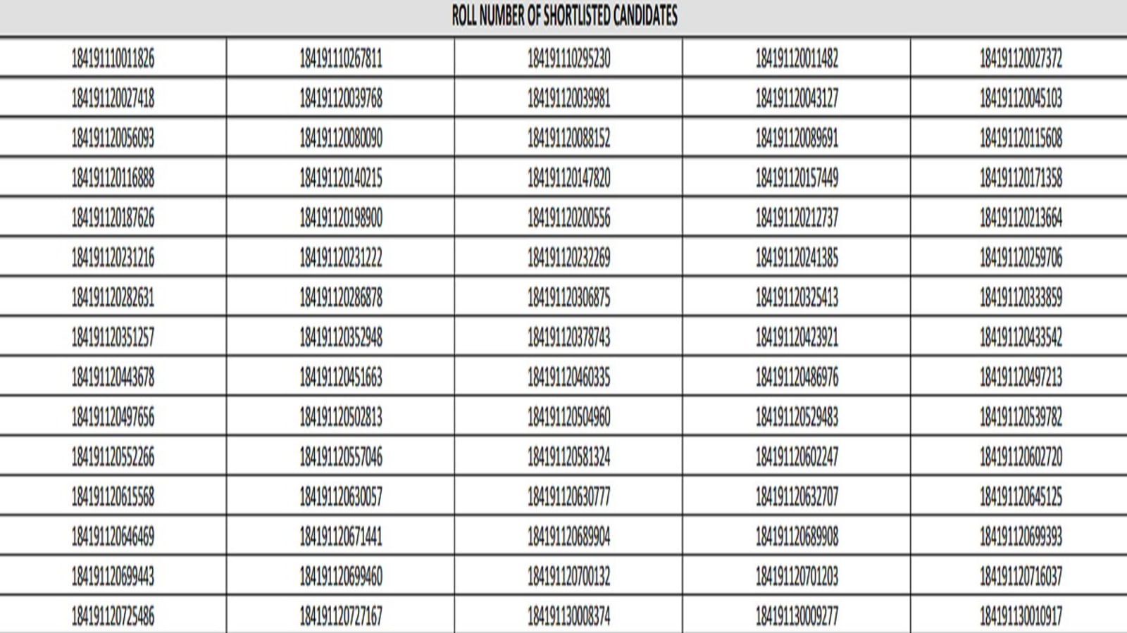 RRB Group D Result 2022 Declared: RRB Chennai results out at rrbchennai.gov.in