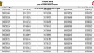 RRB Group D Result Declared: RRB Guwahati results out at rrbguwahati.gov.in