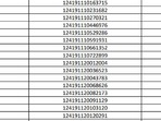 RRB Group D Result: RRB Ajmer results declared at rrbajmer.gov.in, check here RRB Group D Result: RRB Ajmer results declared at rrbajmer.gov.in, check here