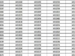 RRB Bangalore Group D Results 2022 declared at rrbbnc.gov.in, check here RRB Bangalore Group D Results 2022 declared at rrbbnc.gov.in, check here