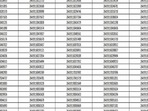 RRB Patna Group D Result Declared: Direct link & how to check results here RRB Patna Group D Result Declared: Direct link & how to check results here