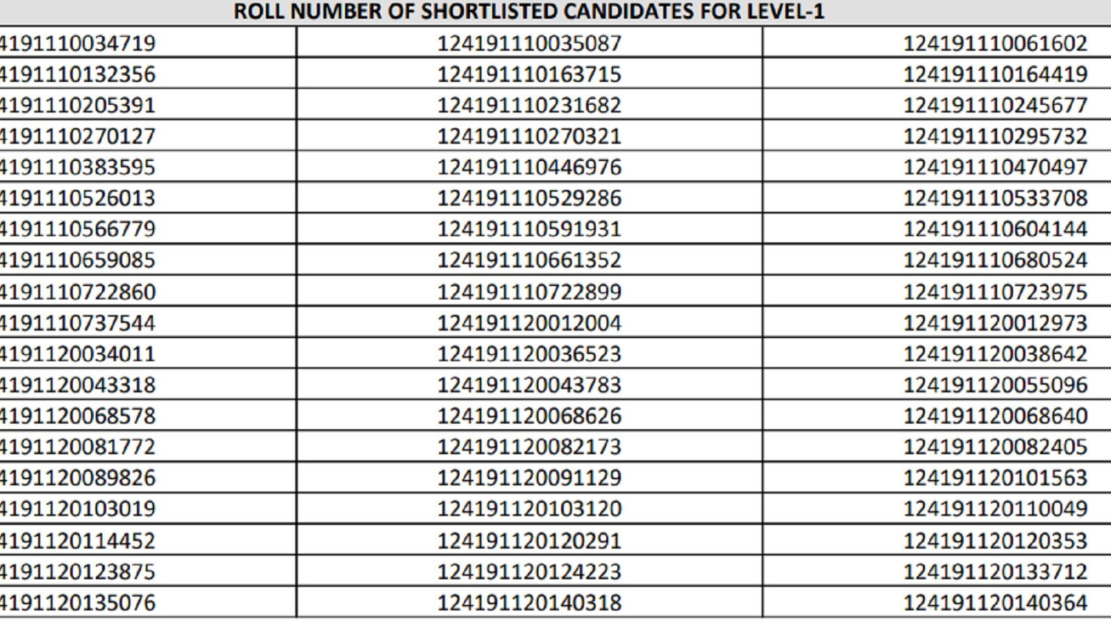 rrb ajmer 1671764669810 1671764673831 1671764673831