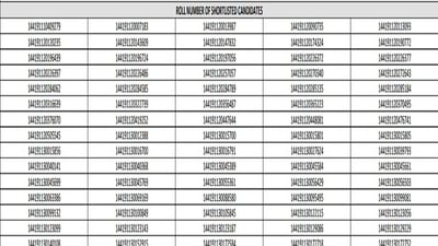 RRB Bangalore Group D Results 2022 declared at rrbbnc.gov.in, check here RRB Bangalore Group D Results 2022 declared at rrbbnc.gov.in, check here