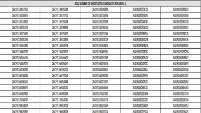 RRB Patna Group D Result Declared: Direct link & how to check results here RRB Patna Group D Result Declared: Direct link & how to check results here