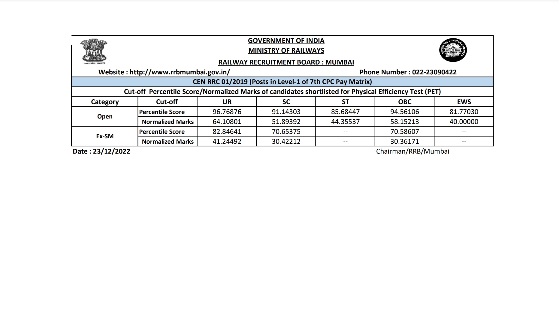 RRB Mumbai Group D result