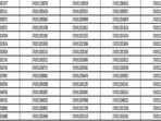 RRB Chandigarh Group D Result declared at rrbcdg.gov.in, direct link here RRB Chandigarh Group D Result declared at rrbcdg.gov.in, direct link here