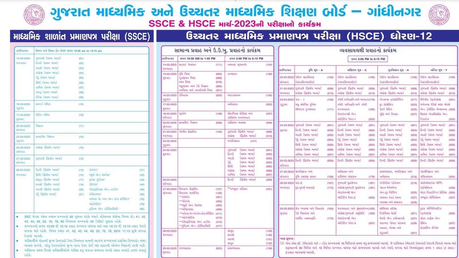 GSEB SSC, HSC time tables out, check Gujarat board 10th, 12th date