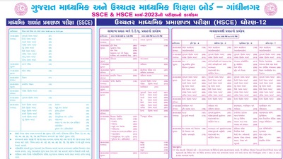 GSEB SSC, HSC time tables out at gseb.org GSEB SSC, HSC time tables out at gseb.org