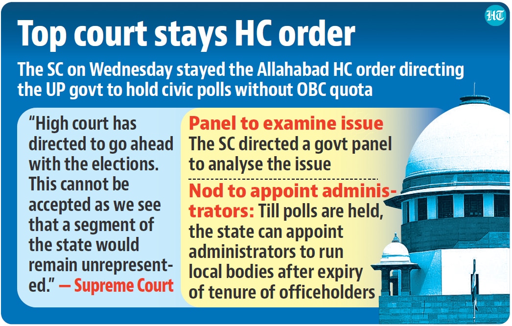 In Uttar Pradesh, backward groups were crucial to the Bharatiya Janata Party’s (BJP) phenomenal electoral performance in 2022, when it became the first party in three decades to return to power in the state, and the high court’s verdict had put the Adityanath government under pressure from opposition parties who were blaming the BJP for failing to protect political reservations for backward groups. In Uttar Pradesh, backward groups were crucial to the Bharatiya Janata Party’s (BJP) phenomenal electoral performance in 2022, when it became the first party in three decades to return to power in the state, and the high court’s verdict had put the Adityanath government under pressure from opposition parties who were blaming the BJP for failing to protect political reservations for backward groups.
