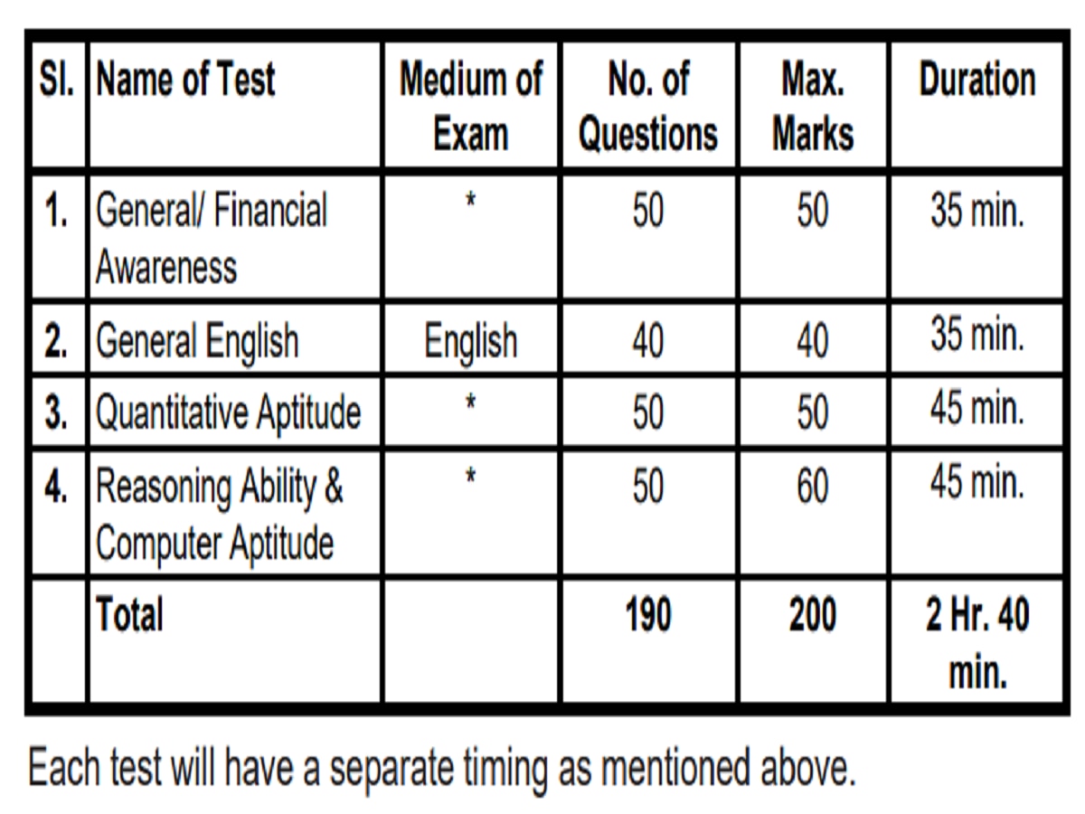 SBI Mains Exam 2023: Pattern of exam 