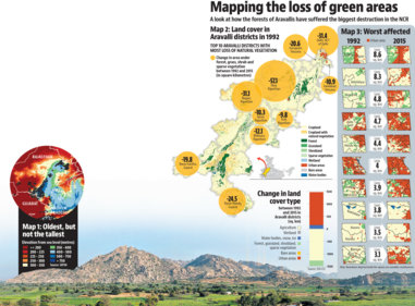 Using other datasets, researchers have shown that 80% of the Great Aravalli range was covered with vegetation at the beginning of the 20th century, which decreased to 7% by 1998-2001 Using other datasets, researchers have shown that 80% of the Great Aravalli range was covered with vegetation at the beginning of the 20th century, which decreased to 7% by 1998-2001