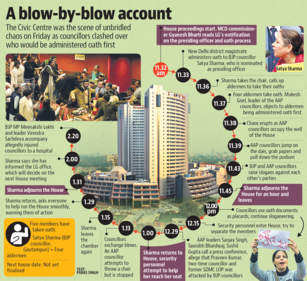 In December, the AAP unseated the BJP in a high-stakes, bitter fight for the MCD.
