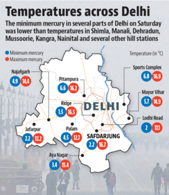 IMD declares a ‘coldwave’ in a region when the minimum temperature is 4.5 degrees or more below the normal mark, or when it drops to 4°C or lower IMD declares a ‘coldwave’ in a region when the minimum temperature is 4.5 degrees or more below the normal mark, or when it drops to 4°C or lower