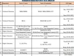 MHT CET 2023 tentative exam schedule out at cetcell.mahacet.org MHT CET 2023 tentative exam schedule out at cetcell.mahacet.org