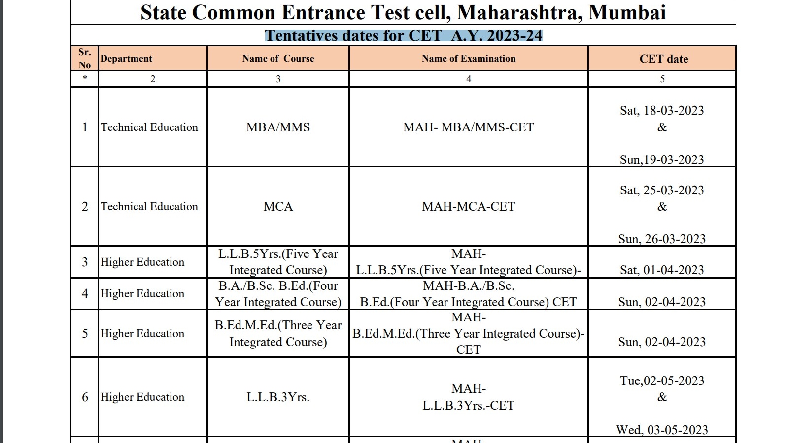 Maharashtra Cet 2023 Application Form Date Printable Forms Free Online