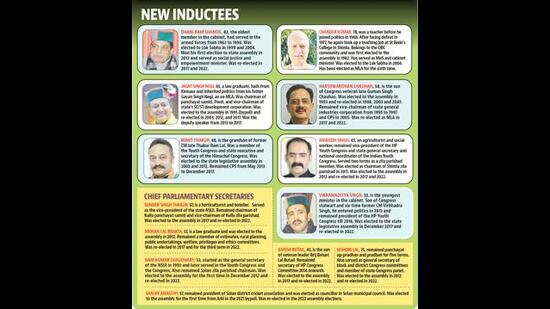 (Designed by Ravi Kumar)