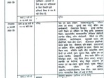 UP Board Exam 2023 LIVE: UPMSP Class 10, 12 date sheet out, exams from Feb 16 UP Board Exam 2023 LIVE: UPMSP Class 10, 12 date sheet out, exams from Feb 16
