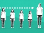Premature puberty: Causes, problems due to it, treatment (Twitter/DrEscotet) Premature puberty: Causes, problems due to it, treatment (Twitter/DrEscotet)