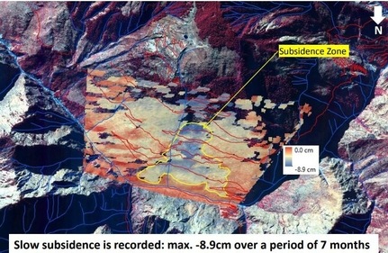 Slow subsidence of 8.9cm recorded in Joshimath between April and November in 2022.