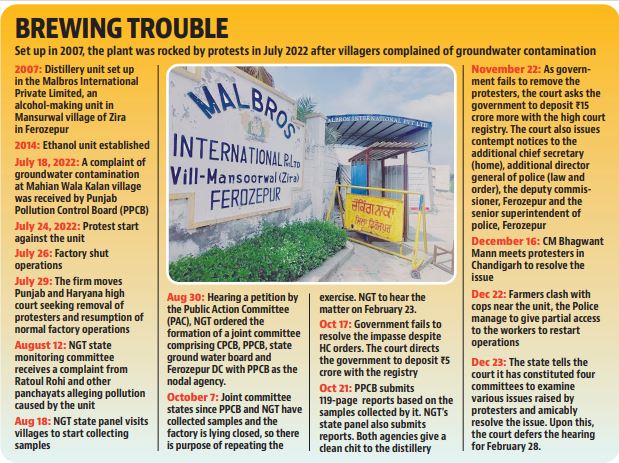 On December 23 hearing the state told the court it has constituted four committees to examine various aspects with regard to issues raised by protesters sitting on a dharna and to amicably resolve the issue. Upon this, the court deferred the hearing for February 28 (HT) On December 23 hearing the state told the court it has constituted four committees to examine various aspects with regard to issues raised by protesters sitting on a dharna and to amicably resolve the issue. Upon this, the court deferred the hearing for February 28 (HT)