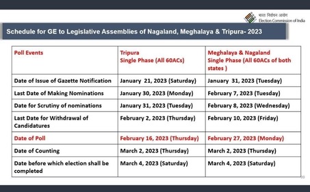 Full schedule of Tripura, Meghalaya and Nagaland Assembly elections 2023. Full schedule of Tripura, Meghalaya and Nagaland Assembly elections 2023.