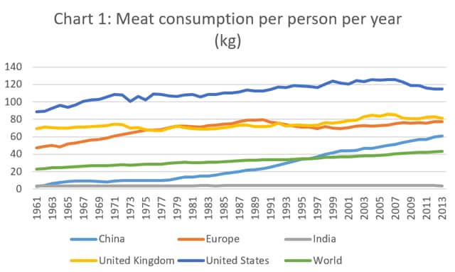(Source: FAO data compiled by Our World in Data) (Source: FAO data compiled by Our World in Data)