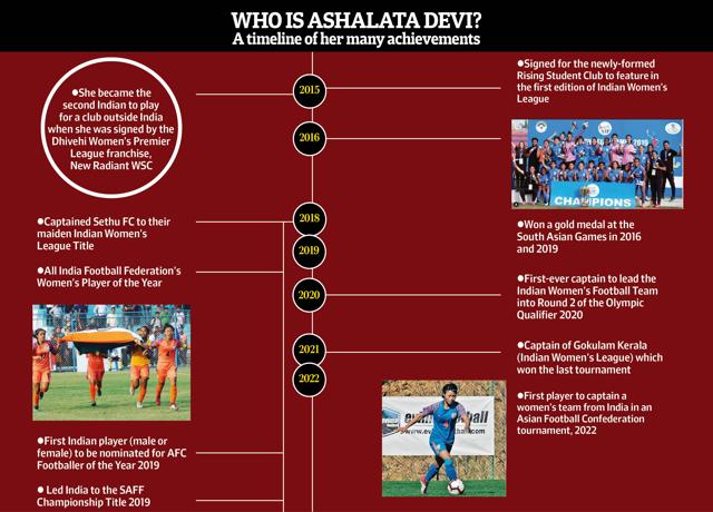 Know a little about Ashlata Devi Know a little about Ashlata Devi