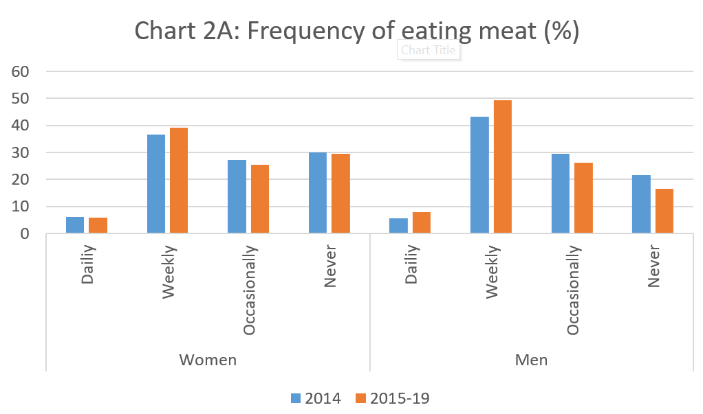 (Source: National Family Health Survey) (Source: National Family Health Survey)
