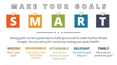 Set SMART goals: Setting SMART goals is an effective way to ensure that your goals are specific, measurable, achievable, relevant, and time-bound. This will help you to stay focused and motivated to achieve your desired outcome. (Pinterest) Set SMART goals: Setting SMART goals is an effective way to ensure that your goals are specific, measurable, achievable, relevant, and time-bound. This will help you to stay focused and motivated to achieve your desired outcome. (Pinterest)
