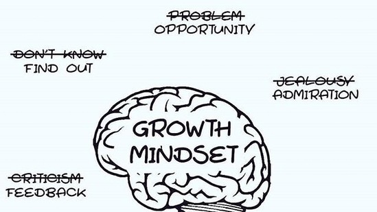 Signs You Have A Fixed Mindset How To Change It To A Growth Mindset 