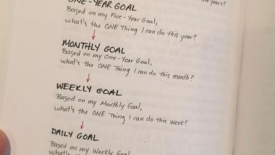 Reflect and reassess: Reflecting on your progress and reassessing your goals is an essential step in the process of setting realistic goals and creating a vision for your life. It allows you to make adjustments as needed, and to stay aligned with your values and vision.(Pinterest)