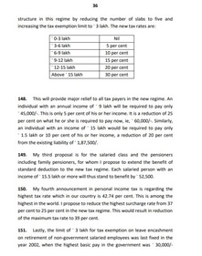 Personal income tax slab (ANI) Personal income tax slab (ANI)