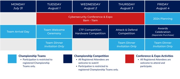 For the first time, the week-long event will be combined with a conference to become the 2023 International Cybersecurity Championship and Conference (IC3),