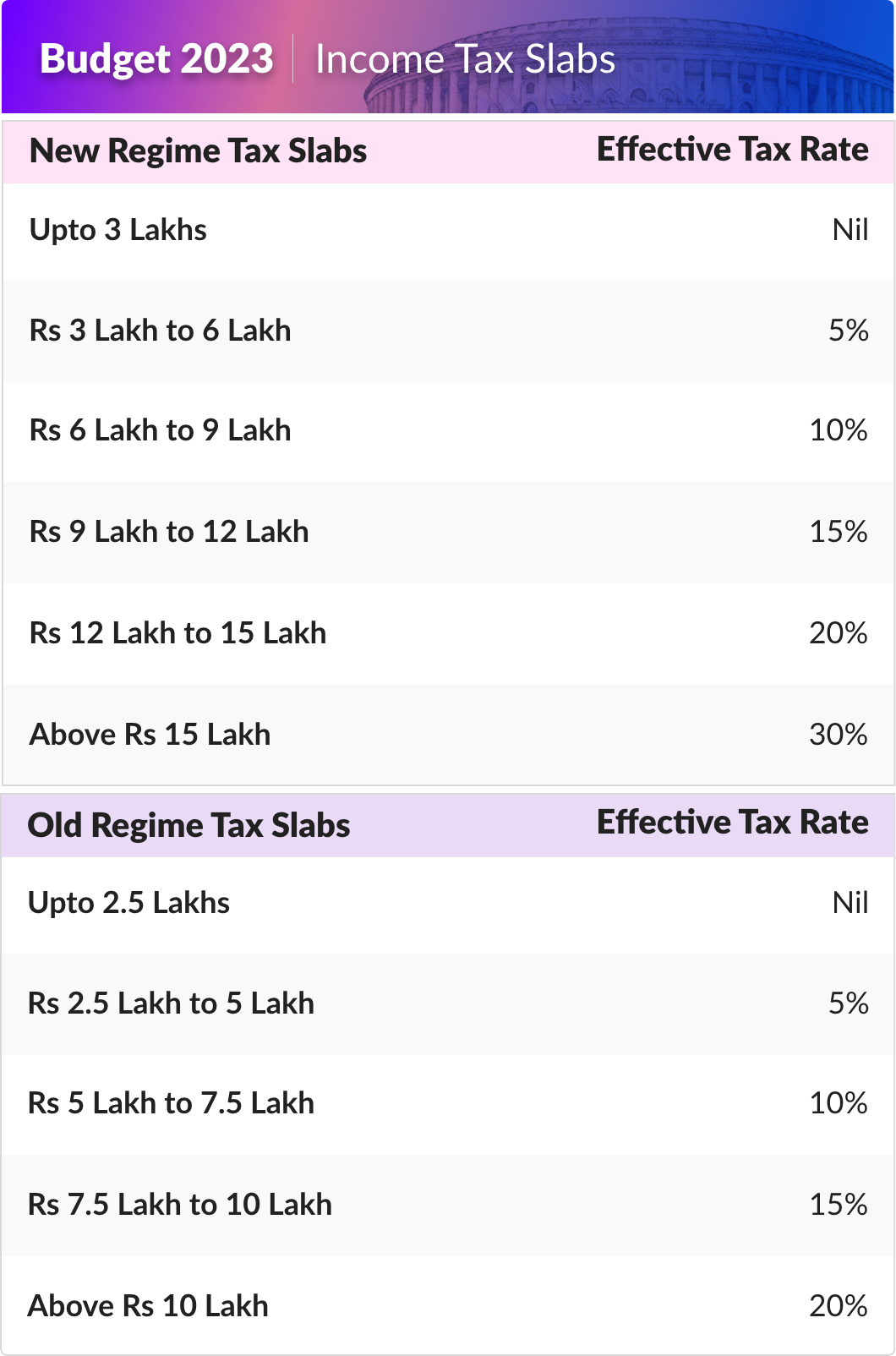 Income Tax Slab For Super Senior Citizens Under New Regime