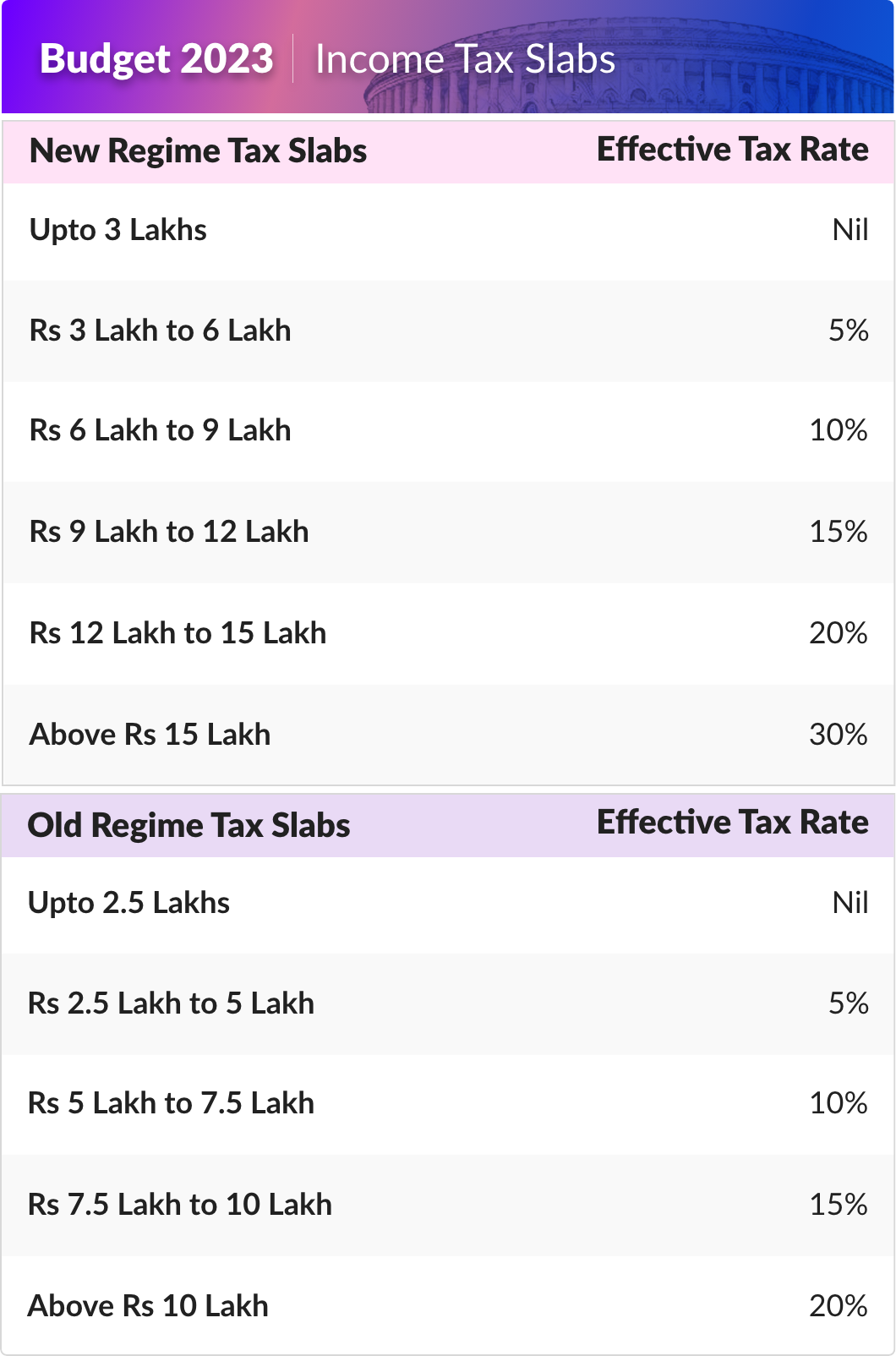 budget-2023-no-income-tax-up-to-7-lakh-revised-tax-slabs-for-new