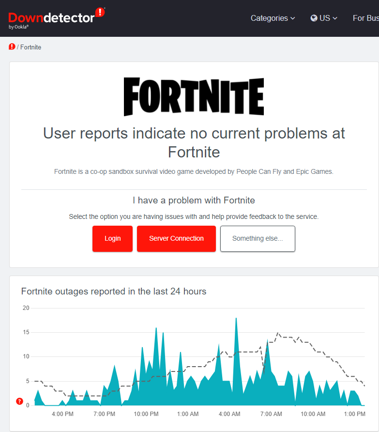 Down Detector's Fortnite server status checking page in picture(Down Detector)