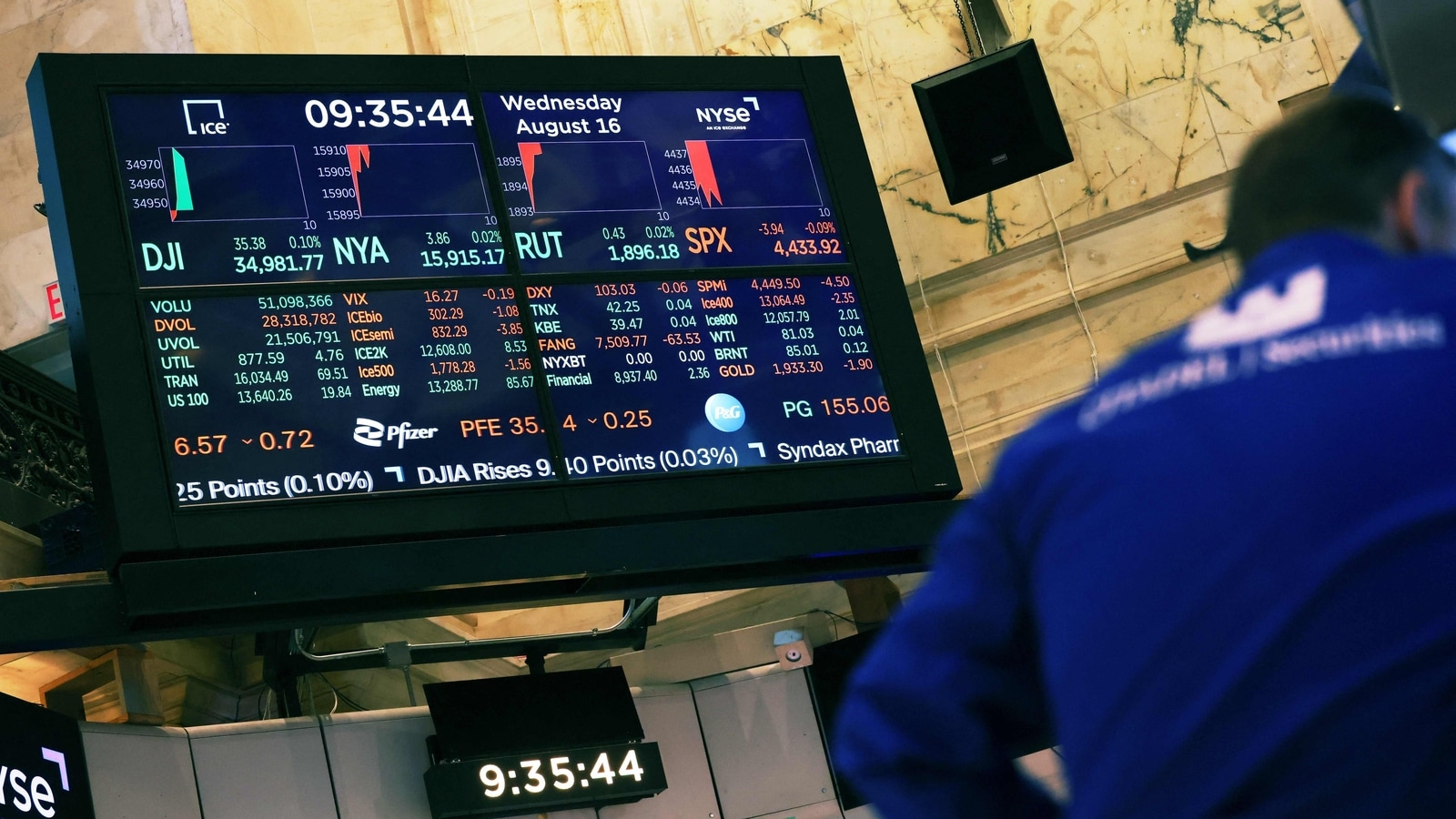 Indian and Chinese stocks favoured most in Asia by investors for 2nd half of 2024: Survey