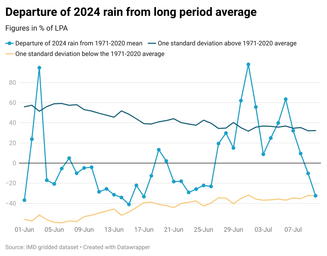 Departure of 2024 rain from long period average(Abhishek Jha) Departure of 2024 rain from long period average(Abhishek Jha)
