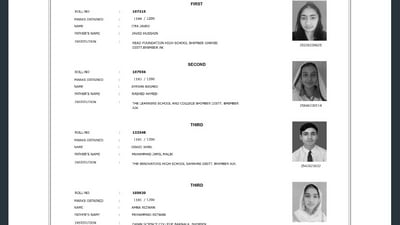 AJKBISE SSC Result 2024: Ifta Javed has topped Class 10 exams scoring 1184 out of 1200 marks. (Screenshot: ajkbise.net)