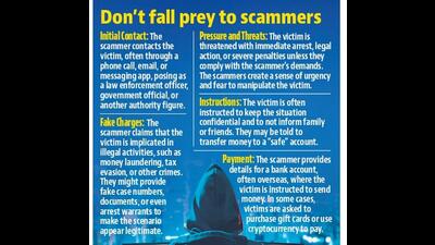 The cyber crime police arrested three persons, allegedly involved in a digital arrest scam, from Rajasthan on Monday. (HT Photo)