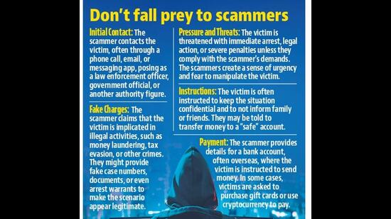 The cyber crime police arrested three persons, allegedly involved in a digital arrest scam, from Rajasthan on Monday. (HT Photo) The cyber crime police arrested three persons, allegedly involved in a digital arrest scam, from Rajasthan on Monday. (HT Photo)
