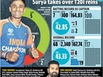 INDvsSL_squad