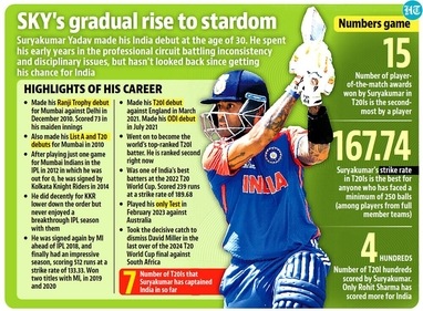 Suryakumar Yadav's rise Suryakumar Yadav's rise
