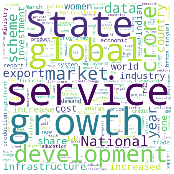 Word Cloud showcasing the words used by Finance Minister Nirmala Sitharaman during her Economic Survey speech. (Aniruddha Dhar)