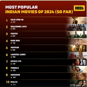A glimpse at most popular Indian films of 2024 so far.